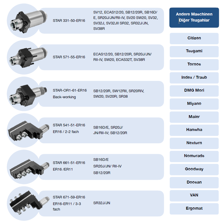 Tahrikli Takımlar Kayar Otomat